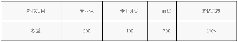 北京大学人民医院2025年博士研究生申请考核制招生复试通知