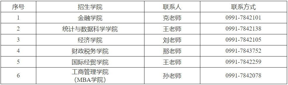 新疆财经大学关于开展2026年普通招考制博士研究生招生复试工作的通知