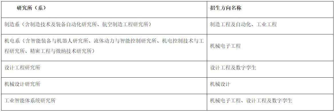 浙江大学机械工程学院2027年博士生招生简章