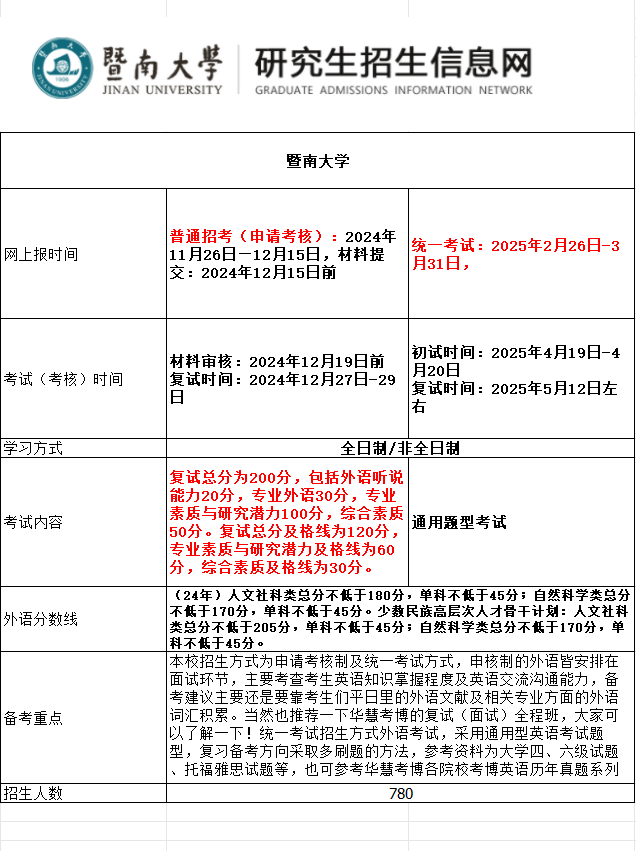 暨南大学2025年考博报名时间、考试内容及备考重点