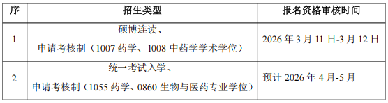 2026年考博沈阳药科大学博士研究生招生章程