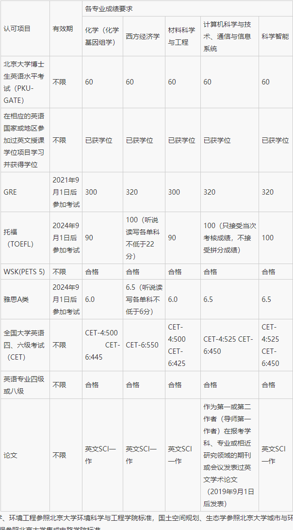 北京大学深圳研究生院2026年申请考核制博士研究生招生说明