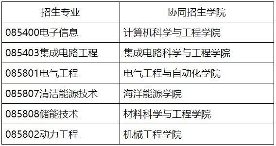天津理工大学2026年卓越工程师学院博士研究生招生简章