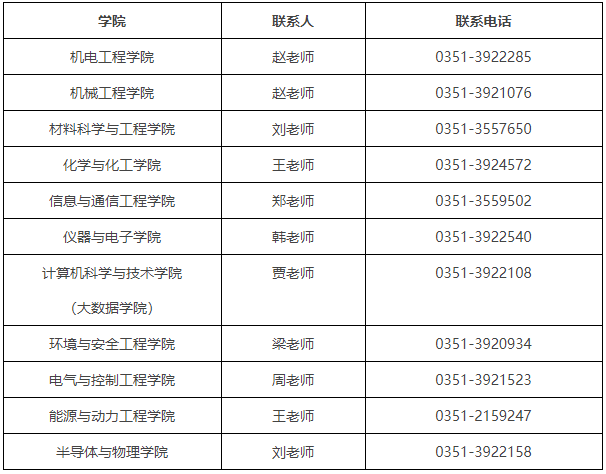 中北大学2025年博士研究生招生简章