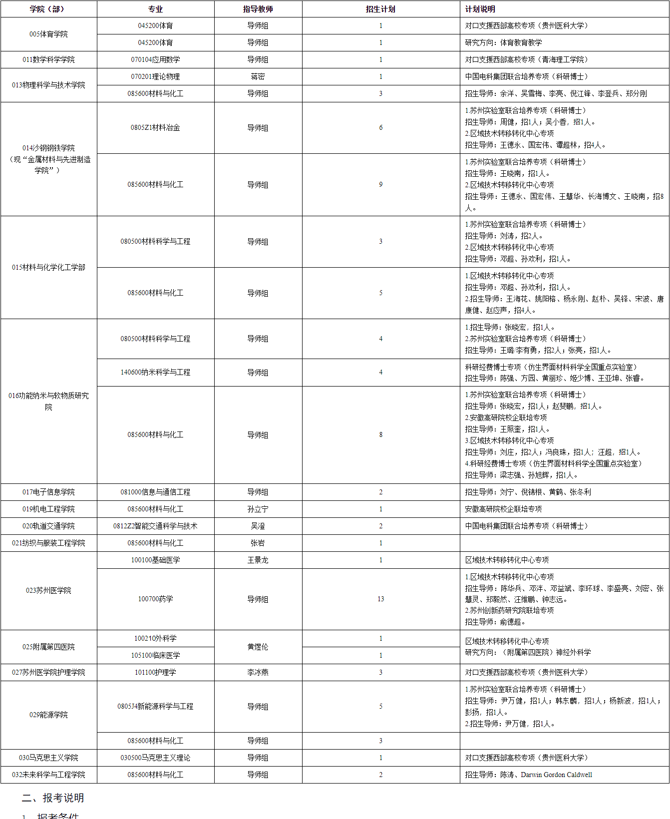 关于开展苏州大学2026年全日制博士研究生第二批次招生工作的通知