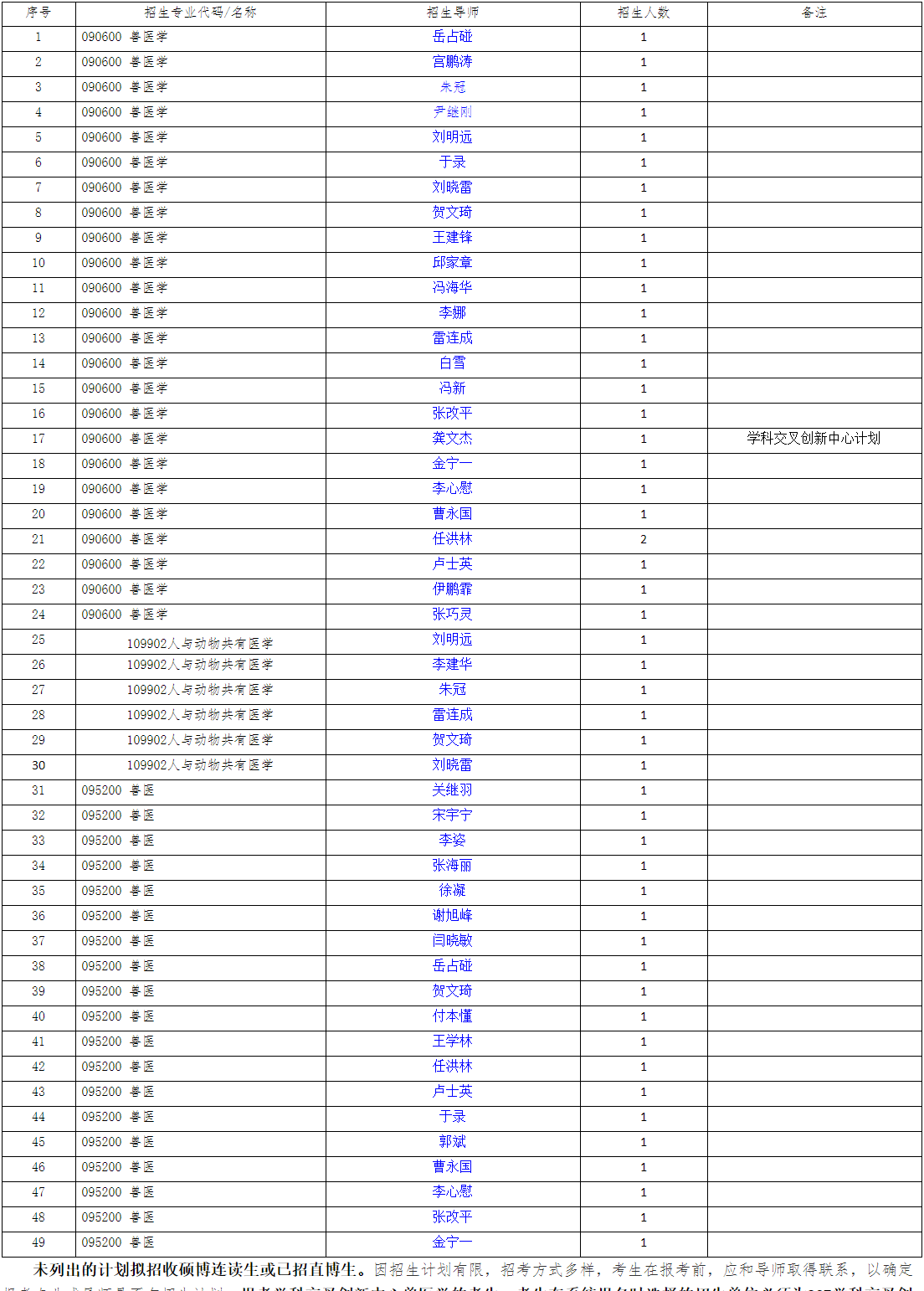 吉林大学动物医学学院2026年博士研究生申请考核制招生实施细则