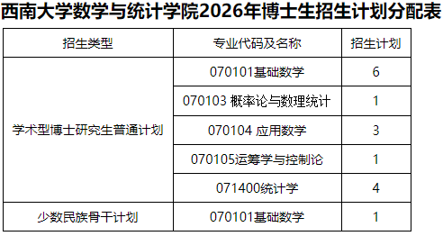 西南大学数学与统计学院2026年博士研究生招生综合考核实施细则