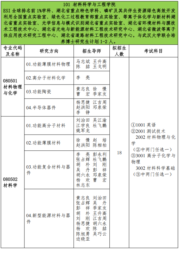 2026年考博武汉工程大学博士研究生招生专业目录