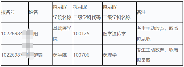 哈尔滨医科大学2026年申请考核制(含硕博连读/长学制转段)博士研究生拟录取(含放弃拟录取)名单公示(1)