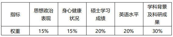 江苏大学机械工程学院2026年博士研究生招生复试录取工作实施细则