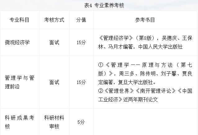 广西大学工商管理学院2026年工商管理学专业硕博连读及申请考核制学术型博士研究生选拨工作细则