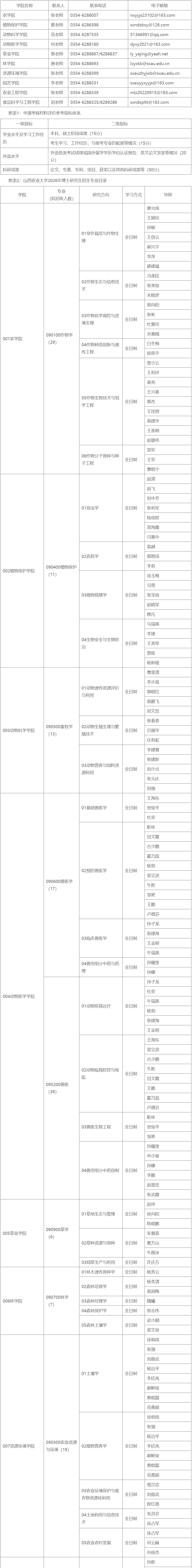 山西农业大学2026年招收博士研究生第二批报名通知