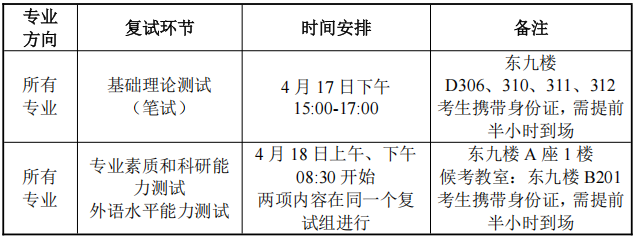 华中科技大学光学与电子信息学院2026年博士研究生申请考核制综合能力考核工作细则