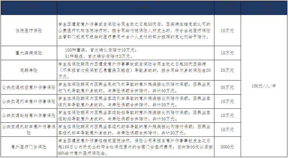 北京大学医学部2025级研究生报到须知