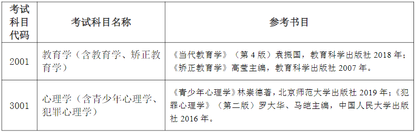 鲁东大学2025年博士研究生招生章程及专业目录\参考书目