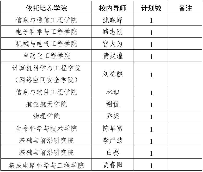 电子科技大学国家卓越工程师学院2025年博士研究生先锋工程班专项计划招生报名通知