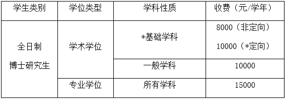 2026年考博上海中医药大学博士研究生生章程