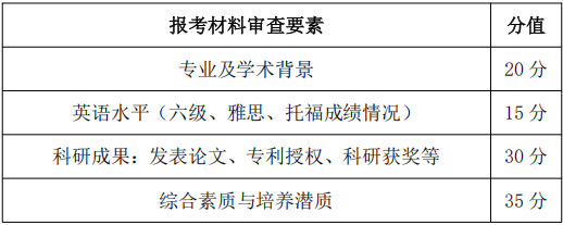 天津大学环境科学与工程学院2027年博士研究生招生办法