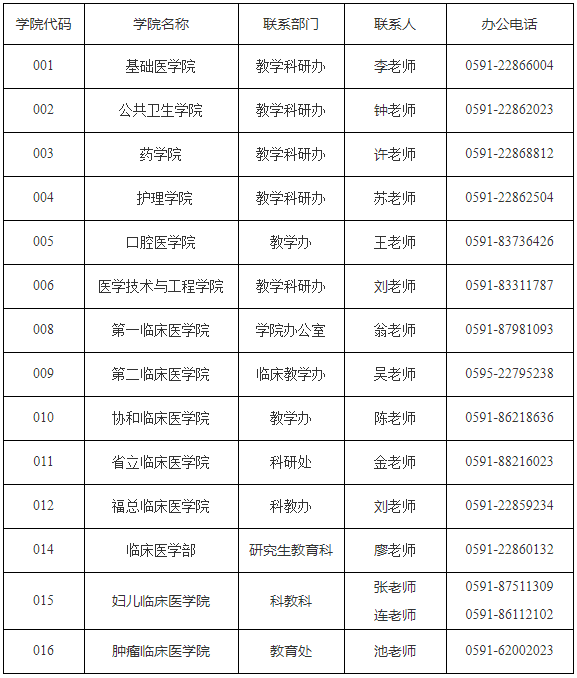 福建医科大学招收2025年全日制博士准考名单