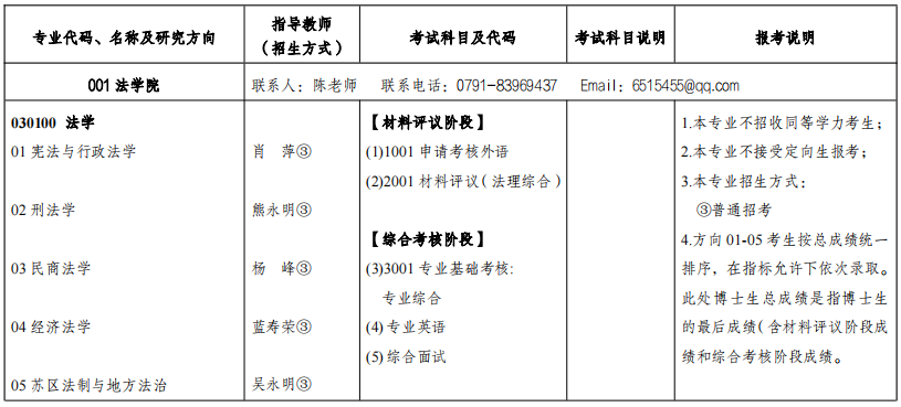 南昌大学2025年第一批博士研究生招生目录