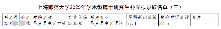 上海师范大学2025年学术型博士研究生补充拟录取名单公示(三)