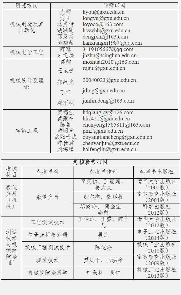 广西大学机械工程学院2026年博士研究生招生考核录取工作实施细则