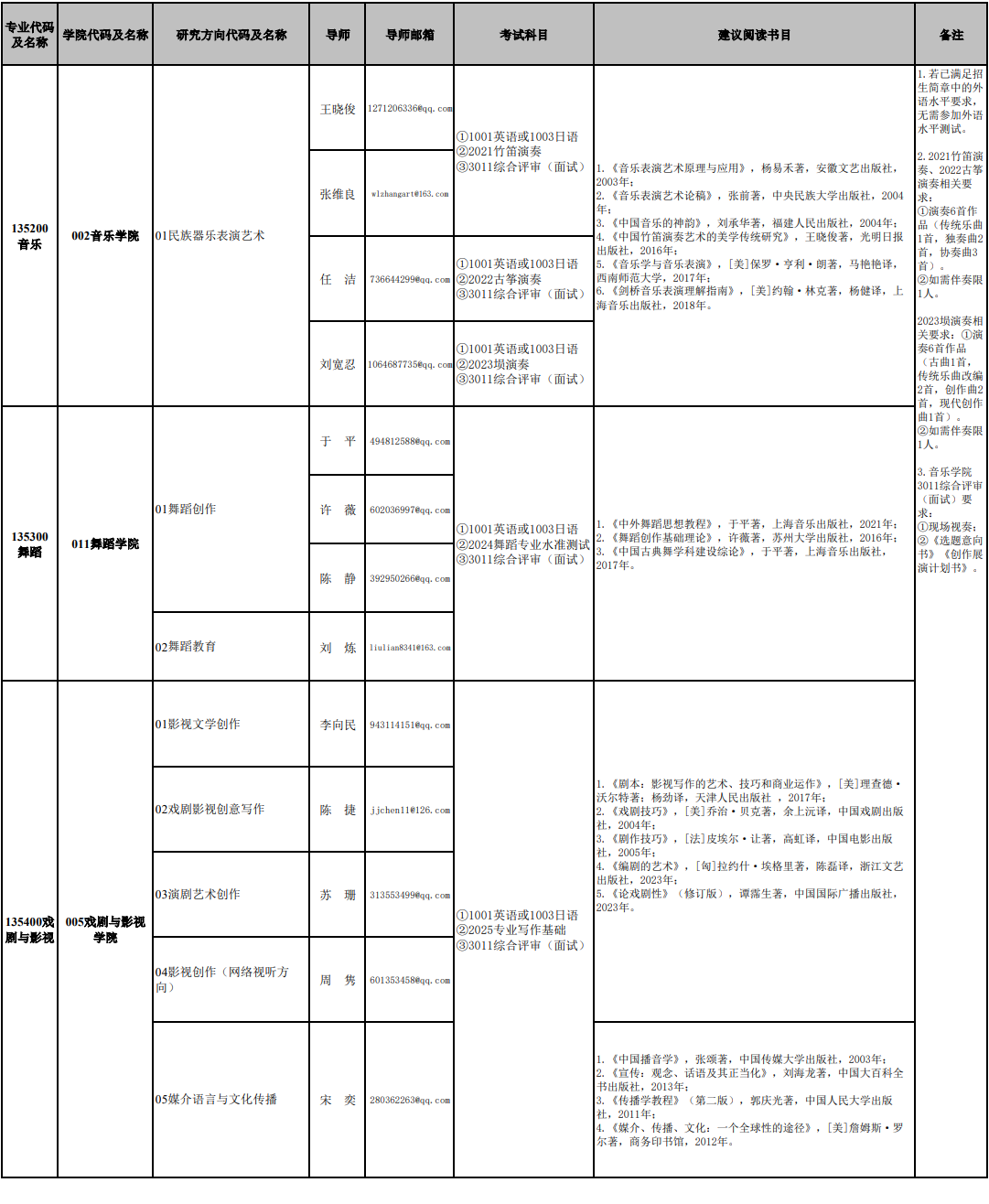 南京艺术学院2025年博士研究生招生专业目录