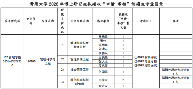 贵州大学管理学院2026年博士研究生招生申请考核制实施办法