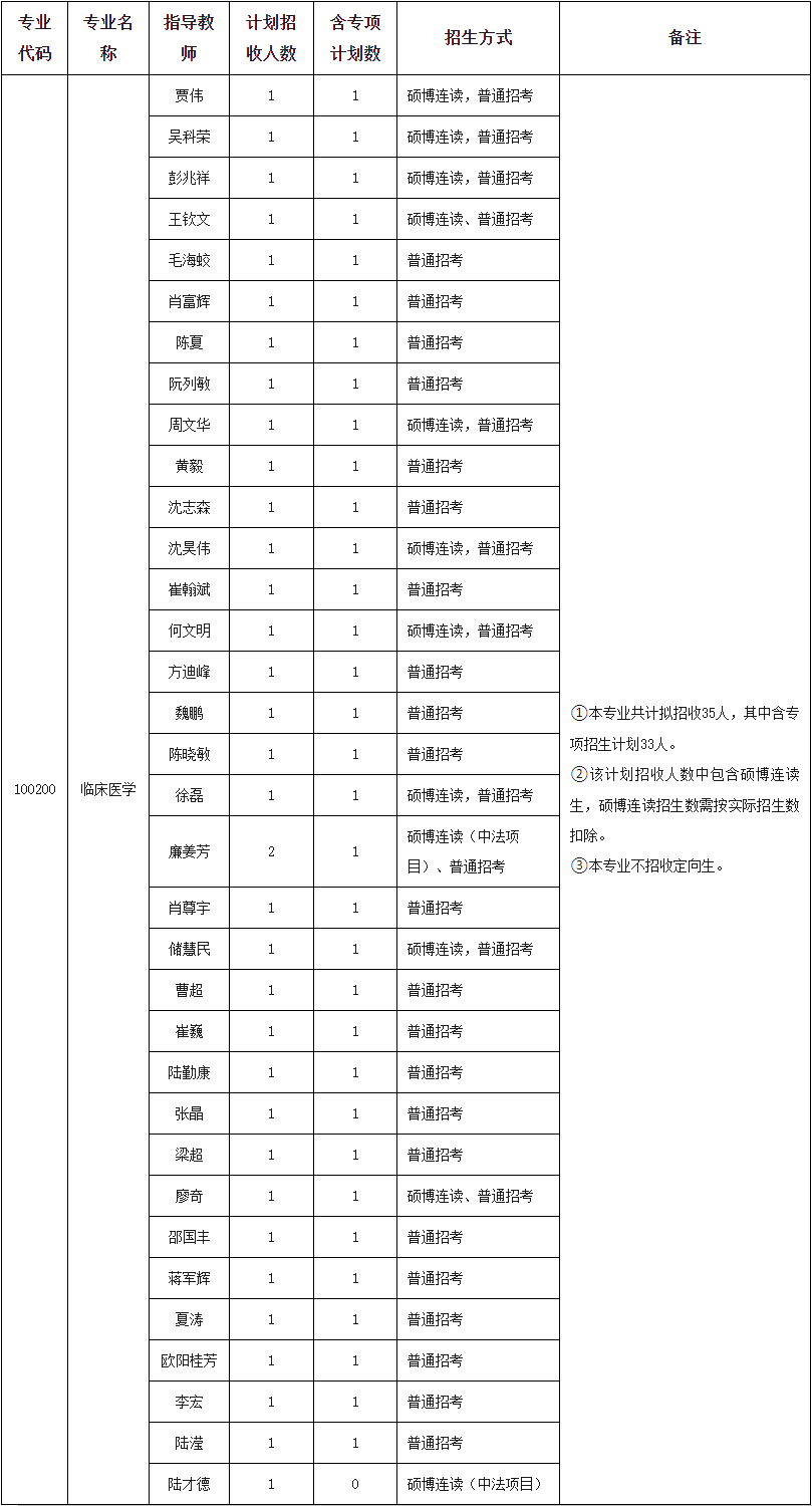 宁波大学医学部2026年普通招考(第一批次)博士研究生招生实施方案