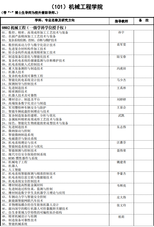 南京理工大学2025年博士研究生招生专业目录