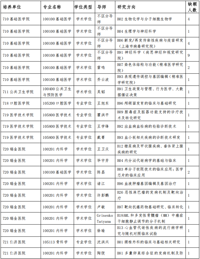 上海交通大学医学院2025年博士调剂复试通知公告(三)