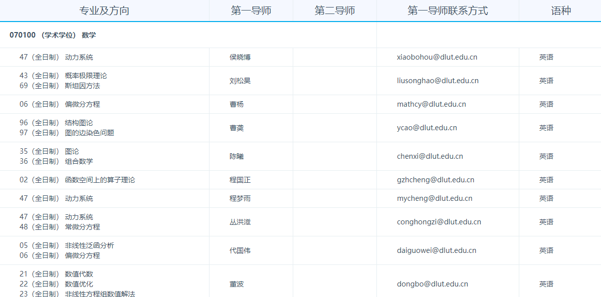大连理工大学2027年拟招收攻读博士学位研究生专业目录