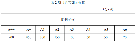 辽宁工程技术大学测绘科学与技术2026年博士研究生申请考核制招生实施办法