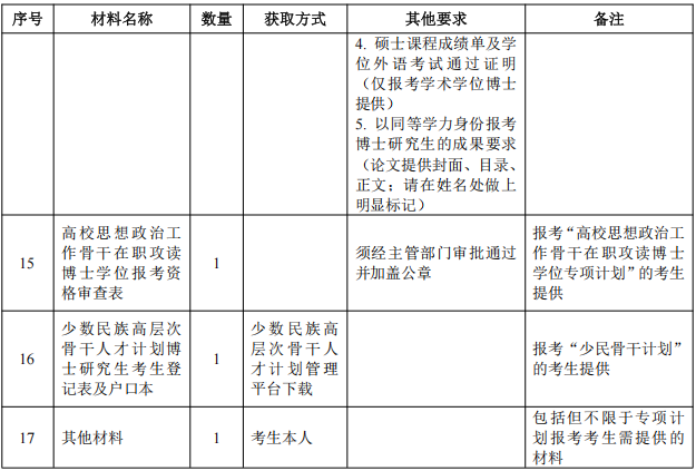 西南交通大学2027年博士研究生招生章程