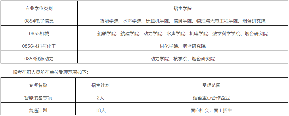 哈尔滨工程大学关于2025年部分全日制博士计划补报名的通知