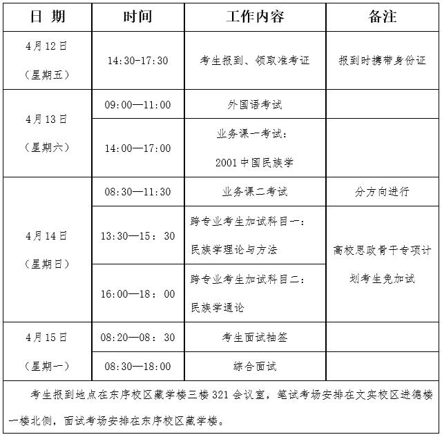 青海民族大学2024年民族学博士研究生招生考试录取工作方案