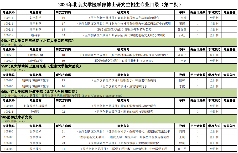 北京大学医学部2024年博士研究生招生专业目录(第二批)