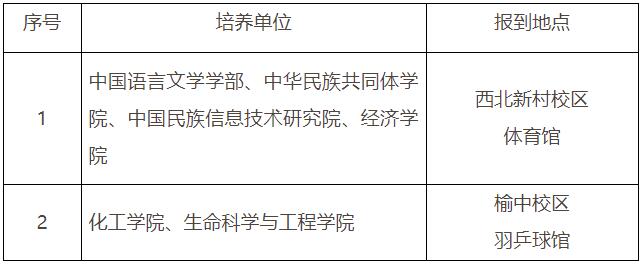 西北民族大学关于2024级博士研究生新生报到时间及地点的通知