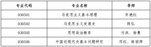 南开大学2025年高校思想政治理论课教师在职攻读马克思主义理论博士学位专项计划招生简章