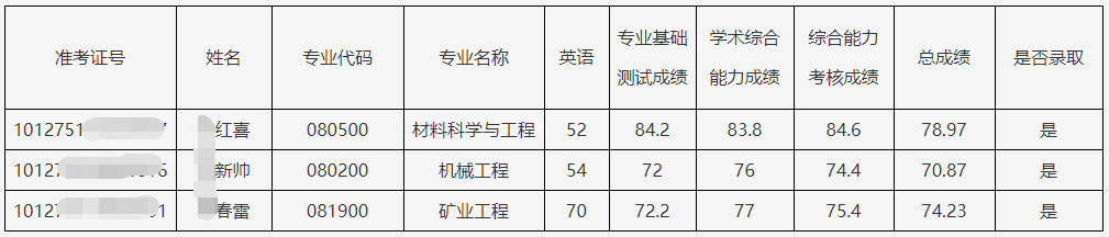 内蒙古科技大学2025年博士研究生拟录取名单公示(补充)