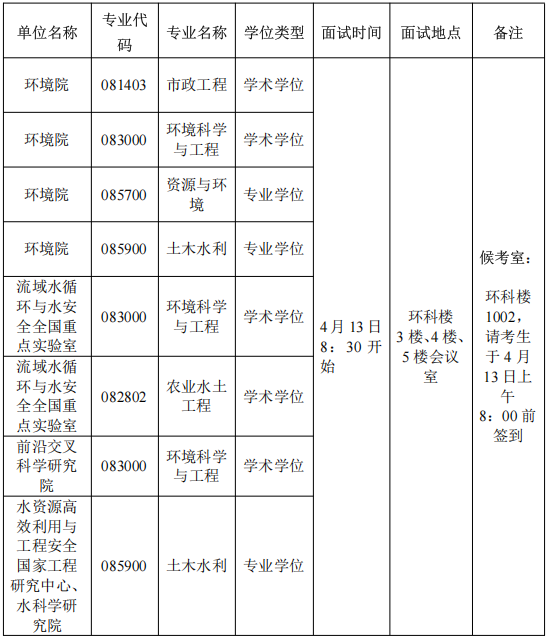 河海大学环境学院关于2026年博士研究生申请审核制招生综合考核工作的通知