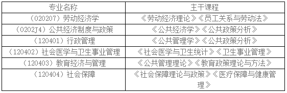 西南财经大学公共管理学院2026年博士研究生招生实施细则