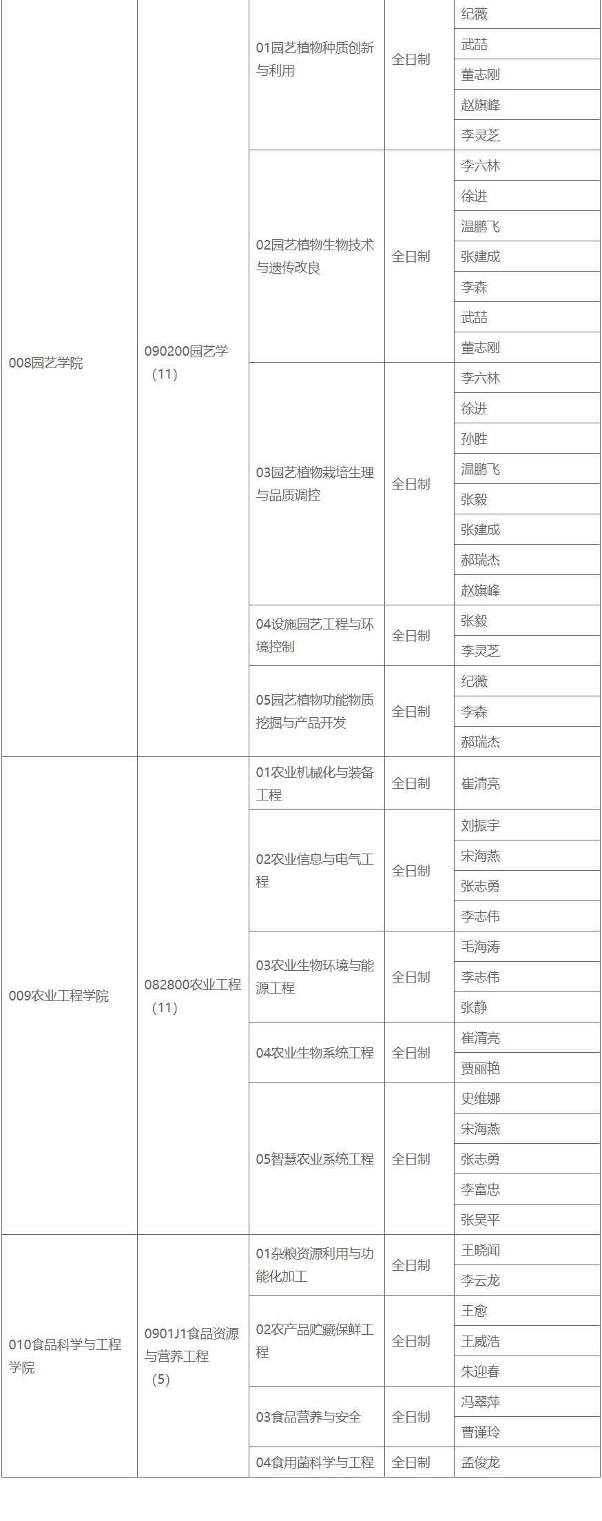 山西农业大学2026年招收博士研究生第二批报名通知