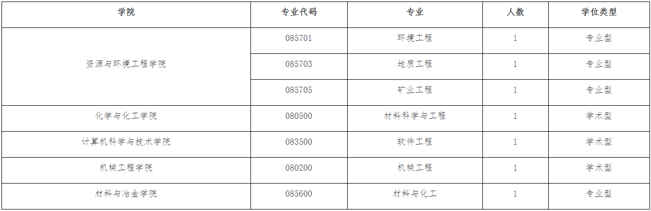 贵州大学关于2025年招收少数民族高层次骨干人才计划博士研究生的通知