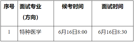 温州医科大学公共卫生学院2025年博士研究生招生复试通知(第2批)