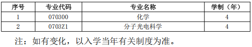 天津大学分子聚集态科学研究院2027年博士研究生招生办法