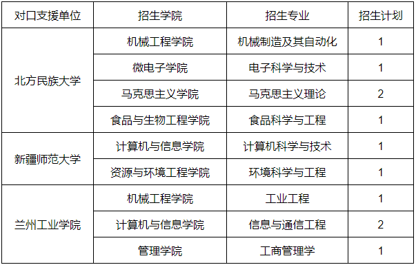 合肥工业大学2026年对口支援西部高校定向培养博士研究生招生通知