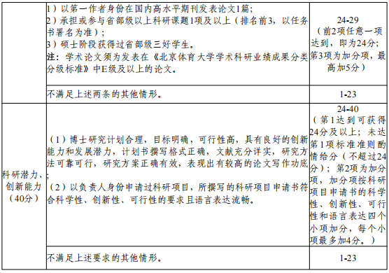 北京体育大学体育休闲与旅游学院2026年学术型博士研究生申请考核制招生实施细则