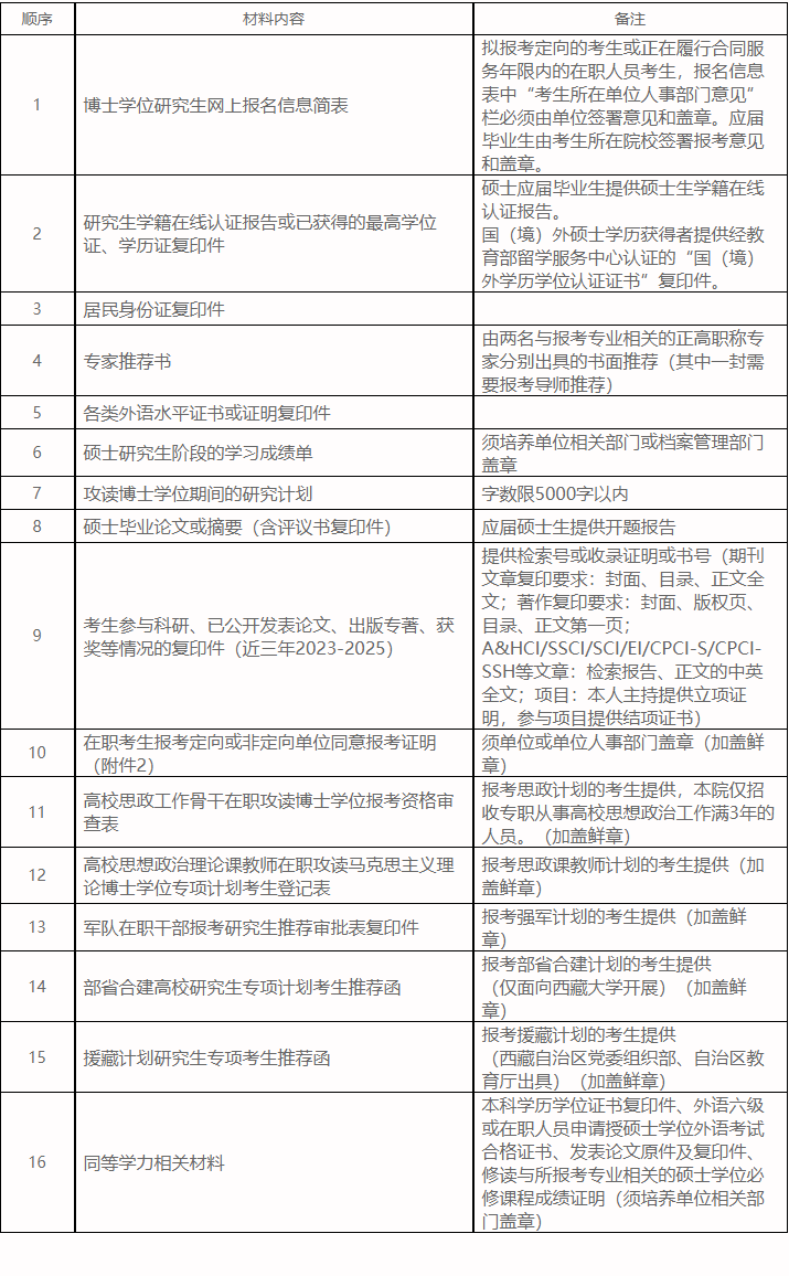 四川大学马克思主义学院2026年普通招考博士研究生招生简章