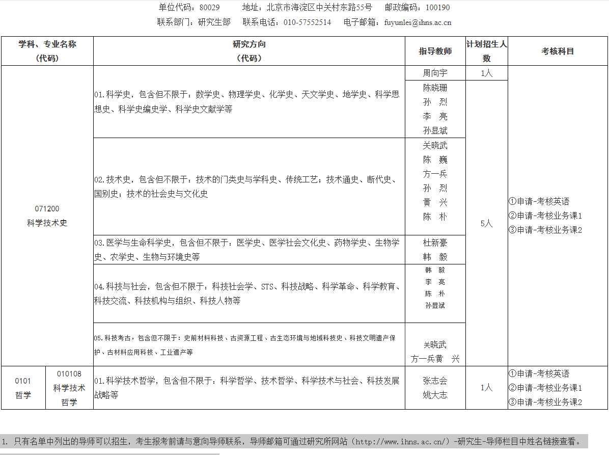 中科院自然科学史研究所2027年博士研究生招生专业目录